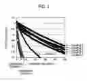 Fig. 04 - Organic electroluminescence device