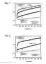 Fig. 07 - Organic electroluminescence device