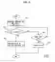 Fig. 07 - Voltage converting circuit for electric vehicles
