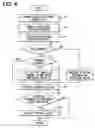 Fig. 04 - Opening and closing member control system