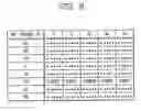 Fig. 06 - Remaining capacity calculating device and method for electric power storage