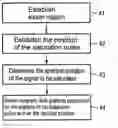 Fig. 01 - MR method for minimizing the chemical shift artifact, using a localized spatially dependent saturation pulse