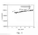 Fig. 03 - Packaging integrated circuits for accelerated detection of transient particle induced soft error rates