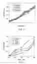 Fig. 05 - Sensor system for moisture and salt measurement using microstripline