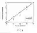 Fig. 07 - Sensor system for moisture and salt measurement using microstripline