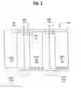 Fig. 03 - Hardware and software programmable fuses for memory repair