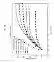 Fig. 08 - Semiconductor memory device for internally controlling strength of output driver