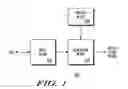 Fig. 02 - Digital clock frequency doubler