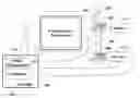 Fig. 01 - Control system for differentiating multiple users
