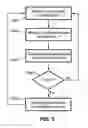 Fig. 06 - System and method for enhanced alertness and efficient distributed management for video surveillance