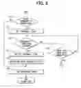 Fig. 04 - In-vehicle wireless communications device