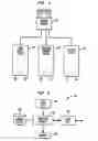 Fig. 02 - Integrated communication of building control system and fire safety system information