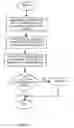 Fig. 05 - ENCODING AND DECODING METHOD AND SYSTEM