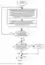 Fig. 06 - ENCODING AND DECODING METHOD AND SYSTEM