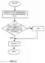 Fig. 07 - ENCODING AND DECODING METHOD AND SYSTEM