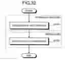 Fig. 25 - Encoder and decoder