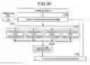 Fig. 28 - Encoder and decoder