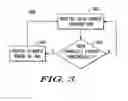 Fig. 03 - System and method for adjusting dynamic range of analog-to-digital converter