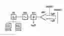 Fig. 01 - Compact low power consumption microwave distance sensor obtained by power measurement on a stimulated receiving oscillator
