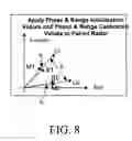 Fig. 15 - System and method for coherently combining a plurality of radars