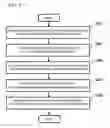 Fig. 07 - Information processing system and information processing method