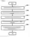 Fig. 09 - Information processing system and information processing method