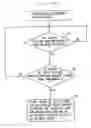 Fig. 17 - Plasma display having latch failure detecting function