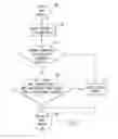 Fig. 09 - Handheld electronic device with text disambiguation employing advanced text case feature