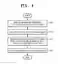 Fig. 08 - Portable terminal having display buttons and method of inputting functions using display buttons