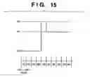 Fig. 16 - Display apparatus and display control method therefor