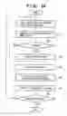 Fig. 19 - Display apparatus and display control method therefor