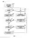 Fig. 05 - Adaptive load balancing in a multi-processor graphics processing system