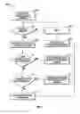 Fig. 05 - Adaptive load balancing in a multi-processor graphics processing system