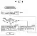 Fig. 04 - Calibration method and apparatus