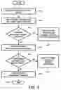 Fig. 04 - Shared experience of media content