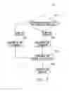 Fig. 04 - Method of videophone data transmission