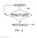 Fig. 05 - Method of videophone data transmission