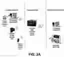 Fig. 03 - Techniques for transmitting personal data and metadata among computing devices