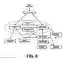 Fig. 15 - Techniques for transmitting personal data and metadata among computing devices