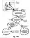 Fig. 18 - Techniques for transmitting personal data and metadata among computing devices