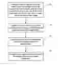 Fig. 01 - User established variable image sizes for a digital image capture device