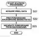 Fig. 01 - Signal processing method and apparatus and recording medium