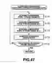 Fig. 41 - Signal processing method and apparatus and recording medium