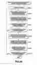 Fig. 76 - Signal processing method and apparatus and recording medium