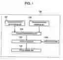 Fig. 02 - Picture receiver having program recommending function and program recommending method