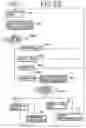 Fig. 28 - Apparatus, systems and methods for processing and treating a biological fluid with light