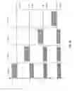 Fig. 41 - Method and apparatus for end-point detection