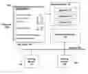Fig. 01 - Automatic printing device selection based on human-readable form submission