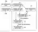 Fig. 01 - User interface of image forming apparatus with restricted editing function