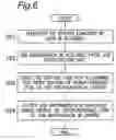 Fig. 06 - User interface of image forming apparatus with restricted editing function